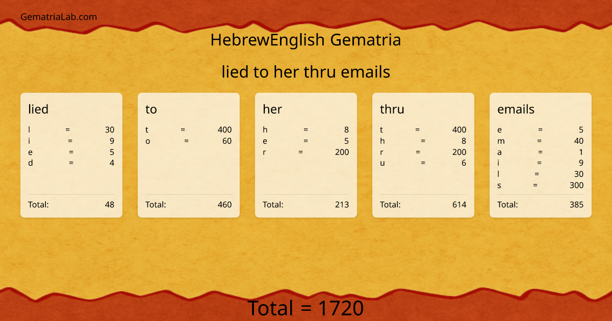 lied to her thru emails in hebrewEnglish Gematria
